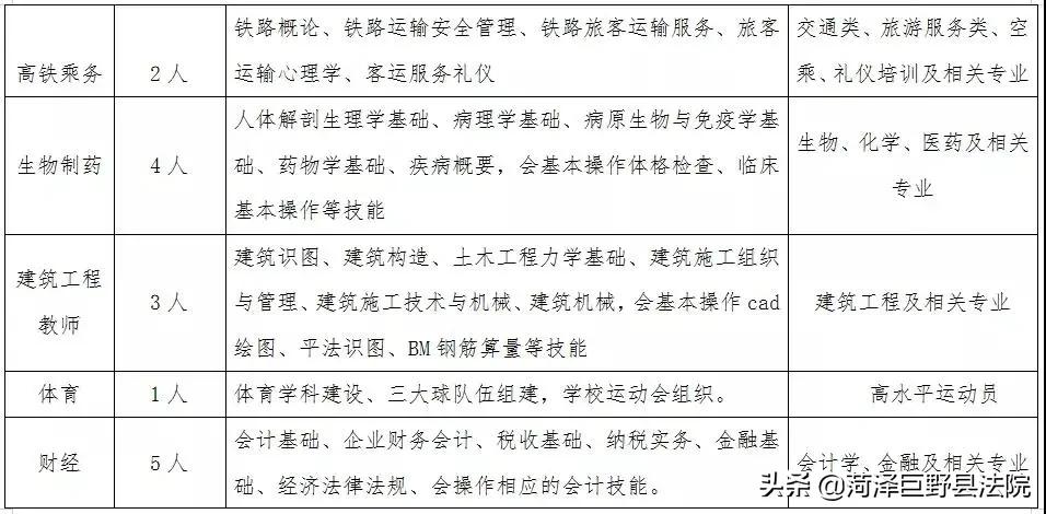 菏泽市企事业单位招聘从哪看,菏泽最近3天国企招工信息
