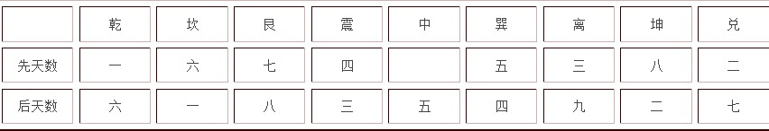 奇门遁甲算命方法讲解图,奇门遁甲预测学入门教程