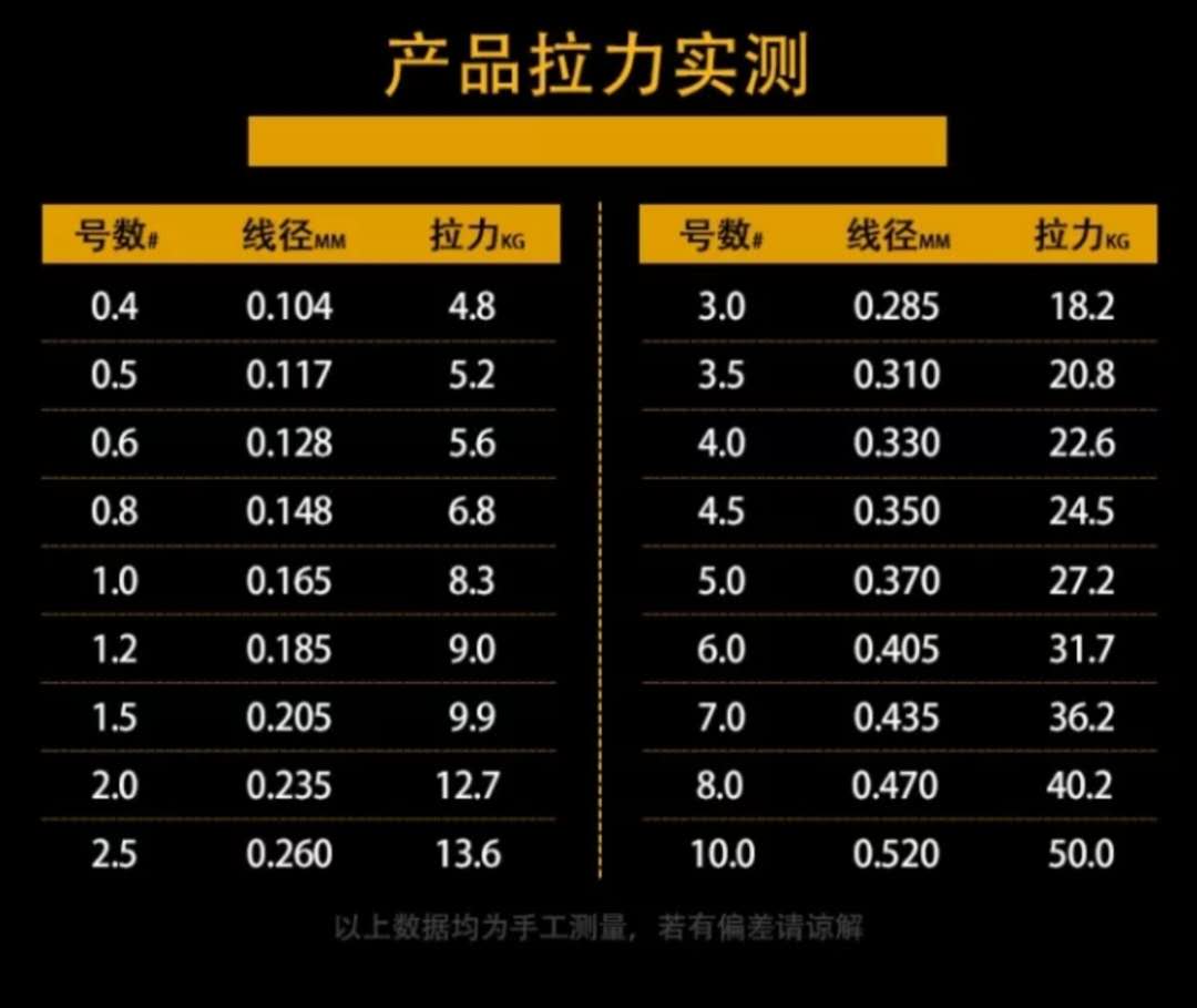 有颜色的鱼线会不会影响鱼口,俄罗斯钓鱼鱼线对鱼口有影响吗