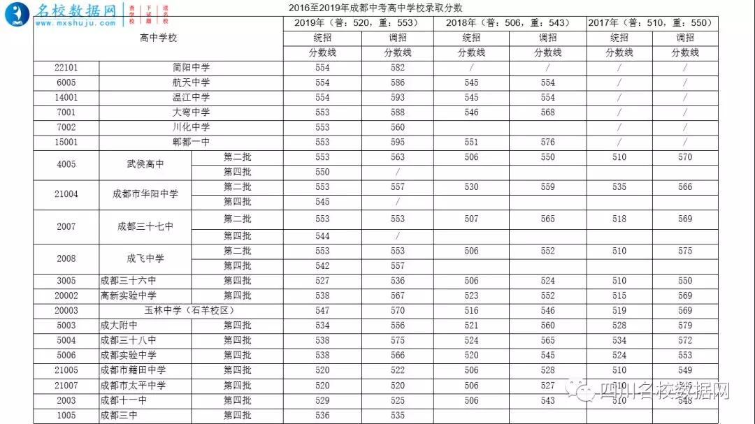 初升高统招和统配,篮球特长生初升高统招