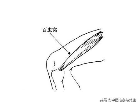 孕妇嗓子痒按哪个穴位可以止痒,胆碱性荨麻疹按哪个穴位止痒