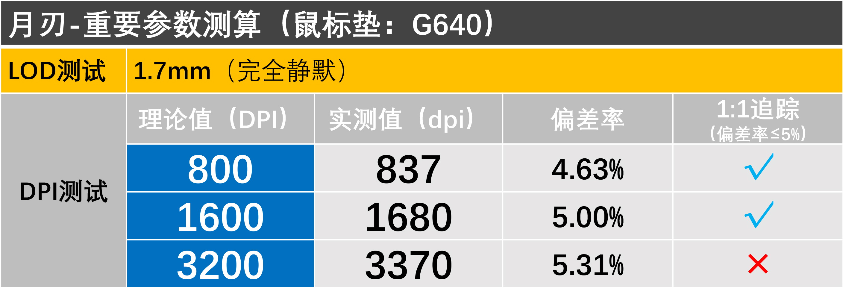 rog月刃搭配什么鼠标垫,多少尺寸的rog鼠标垫最适合打游戏