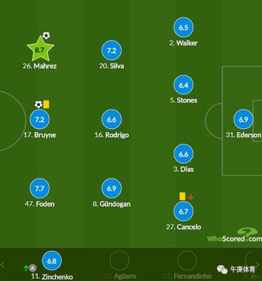 欧冠全场回顾,欧冠整场回放