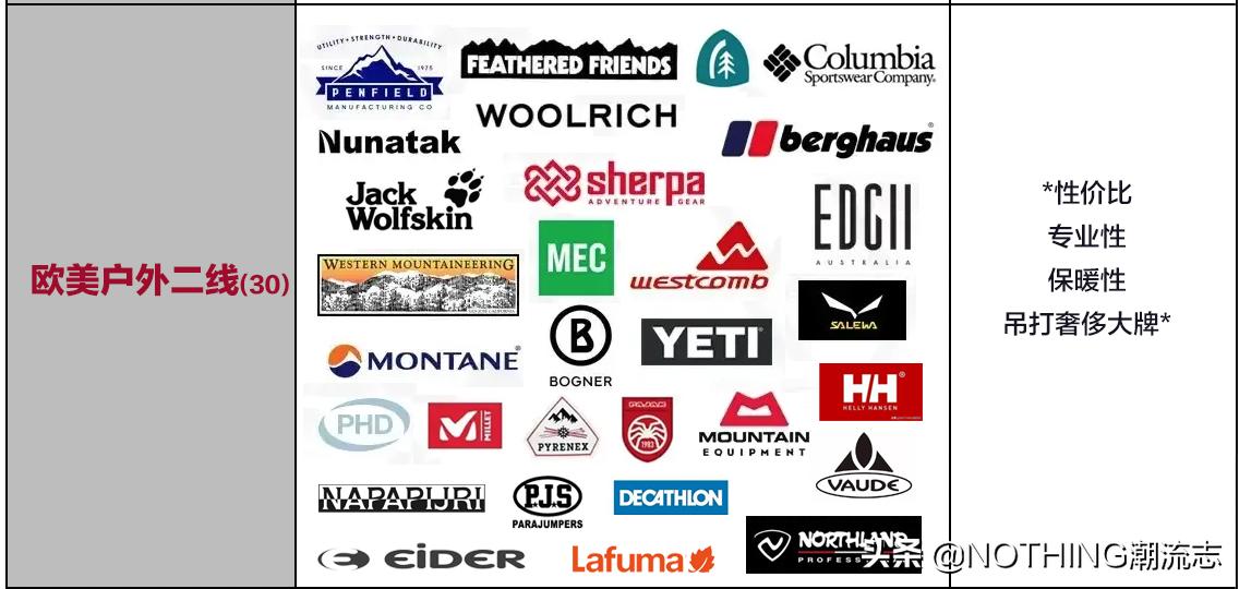 二线品牌羽绒服,最高档羽绒服品牌有哪些