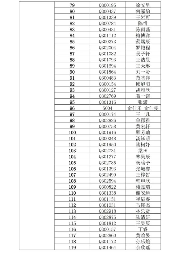 武进区民办小学摇号名单,摇号名单公布常州