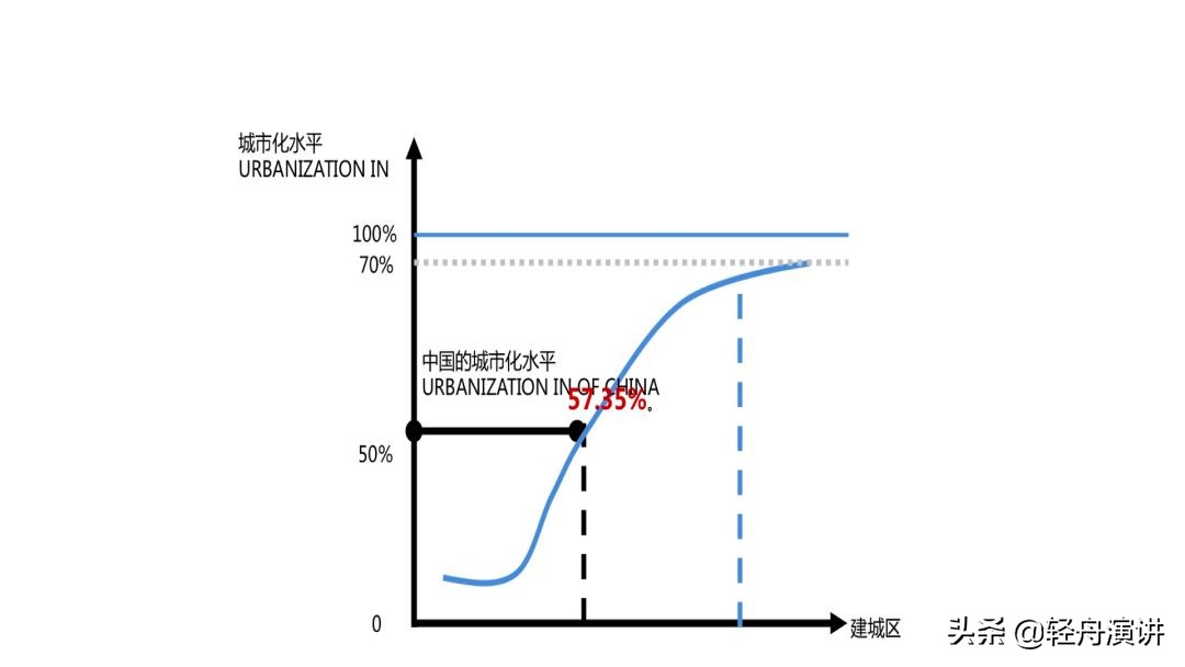 都市复兴真实案例：改造武汉爱帝工业园|赵攀第034位轻舟讲者