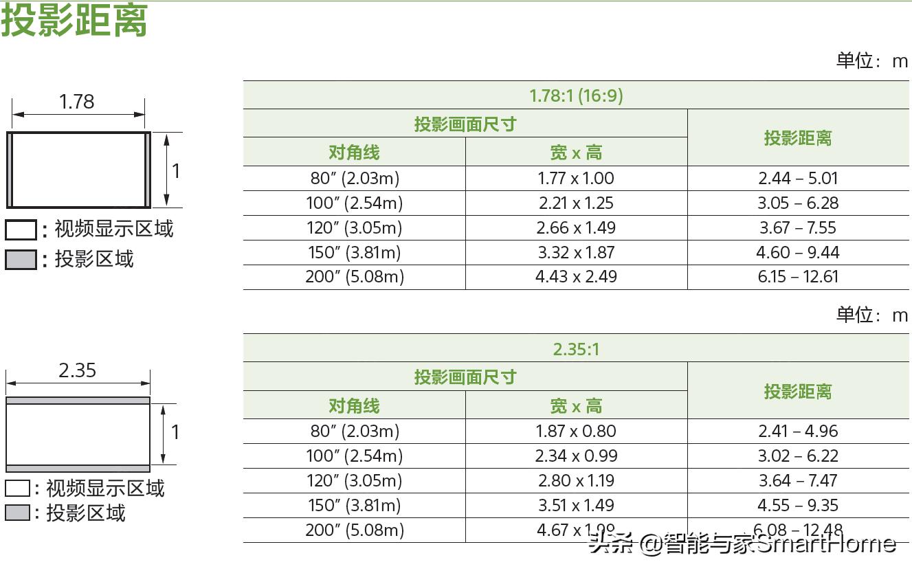 索尼投影vpl-vw558,索尼VW598原生4K投影机