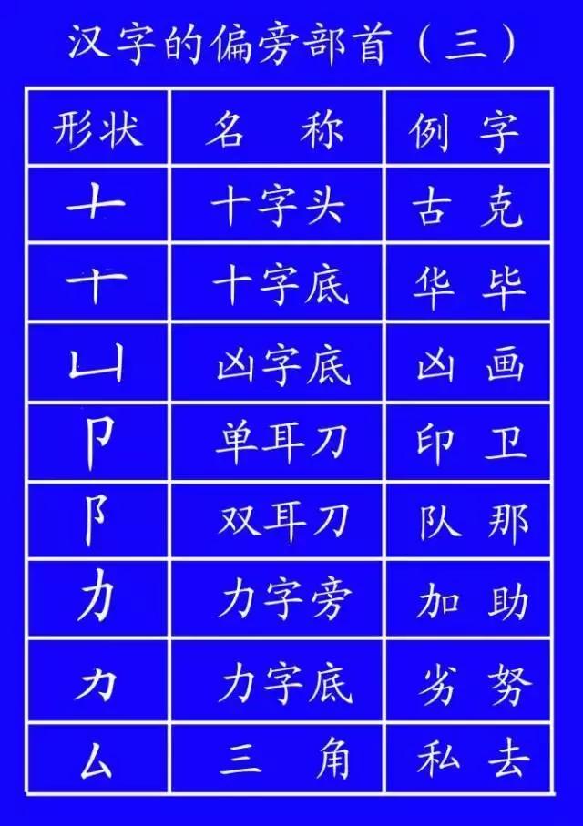 家长说我不会写字,家长反映孩子不会写字