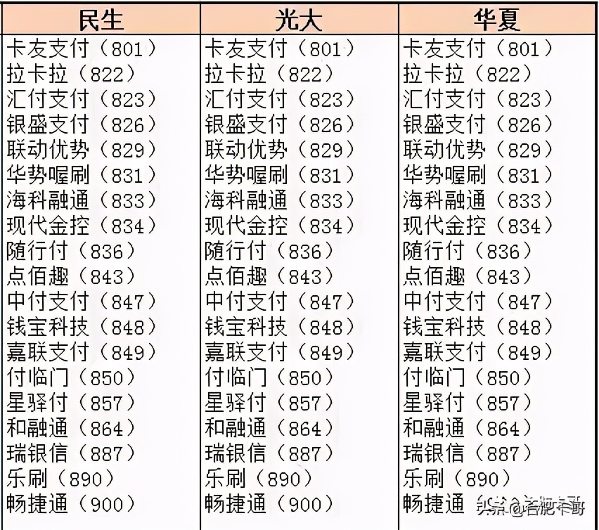咔哥推荐的卡片,卡哥推荐
