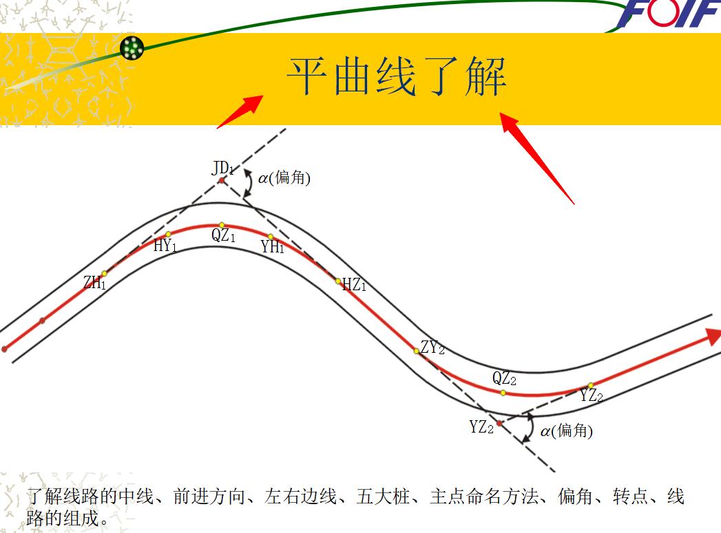 测量员基础入门教程视频全集讲解,测量员基础知识教程视频讲解全集