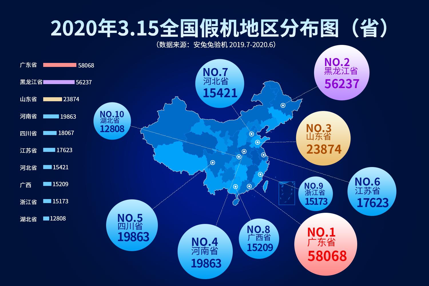 你买到过假货吗,安兔兔评测的假手机应该怎么办
