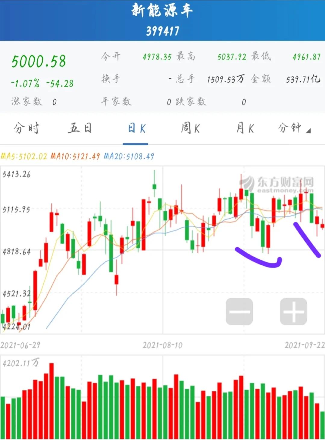 新能源汽车基金9月预测,新能源产业基金今日消息