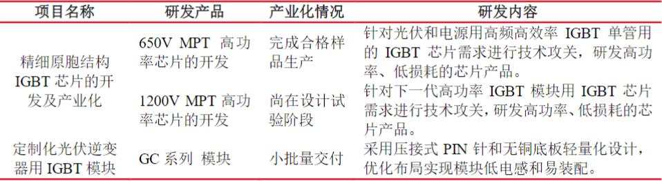 全球功率半导体igbt市场规模,igbt芯片属于功率半导体吗