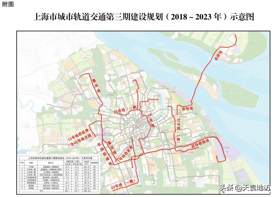 19号线换乘上海,19号线地铁站上海