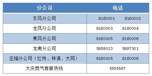 大庆燃气公司报修电话是多少啊 (大庆燃气24小时热线)