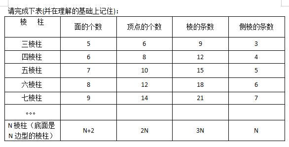 生活中的立体图形课堂实录,生活中的立体图形练习