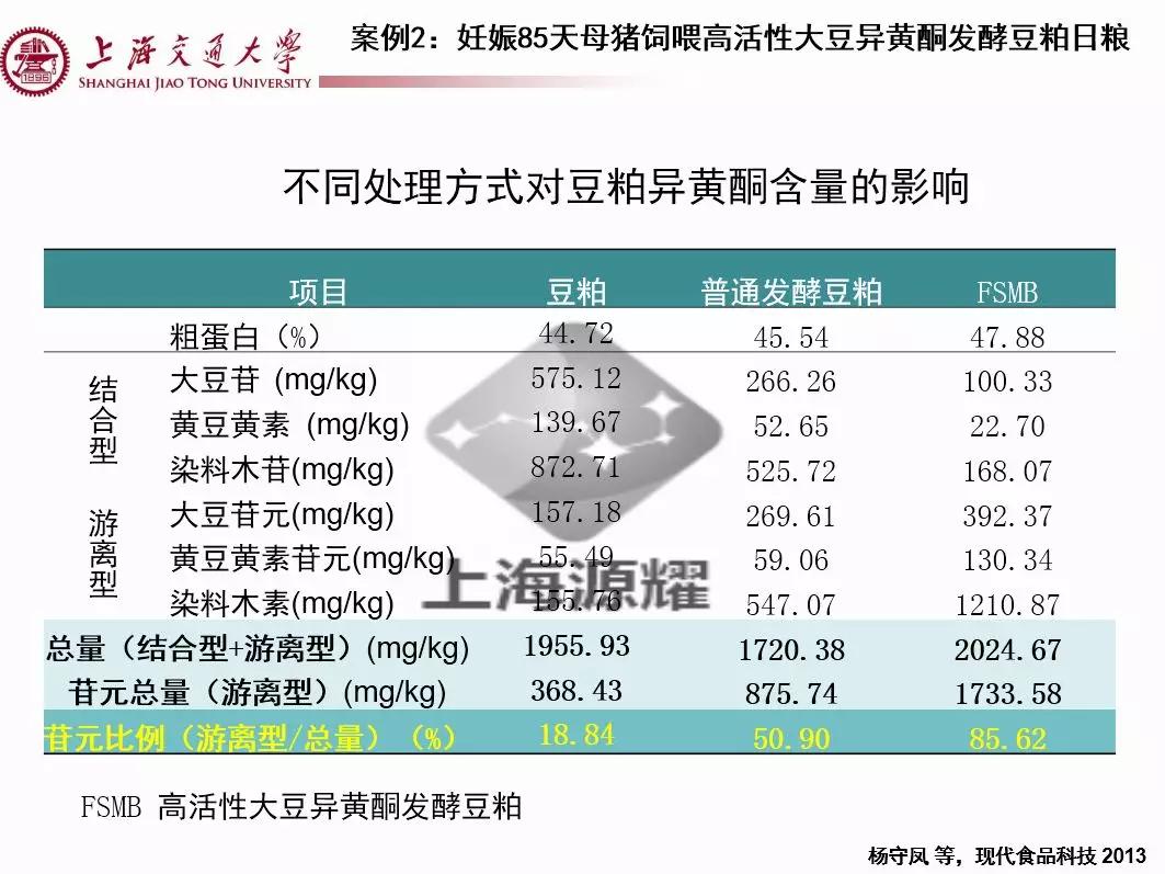 上海交大徐建雄教授直播课笔记：母猪氧化应激与营养调控