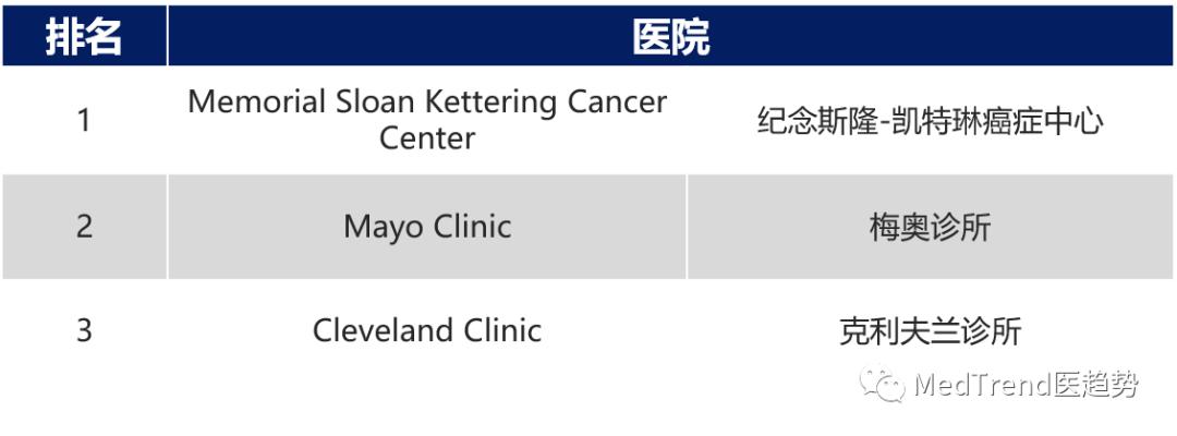 美国2018医院排名,2019-2020美国最佳医院综合排行榜