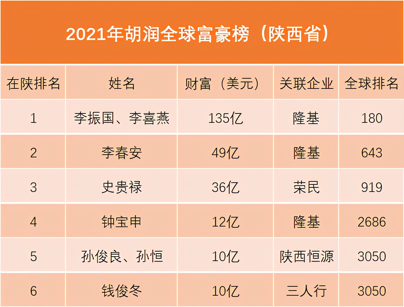 陕西首富李振国简历,陕西富豪榜李振国
