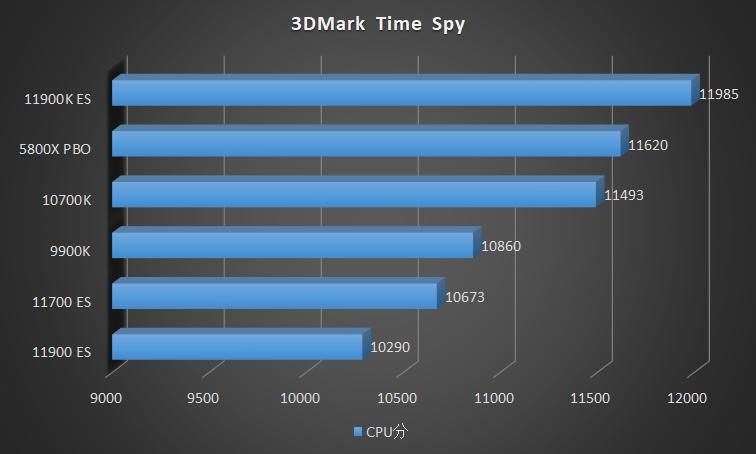 intel11代cpu推荐,intel11代
