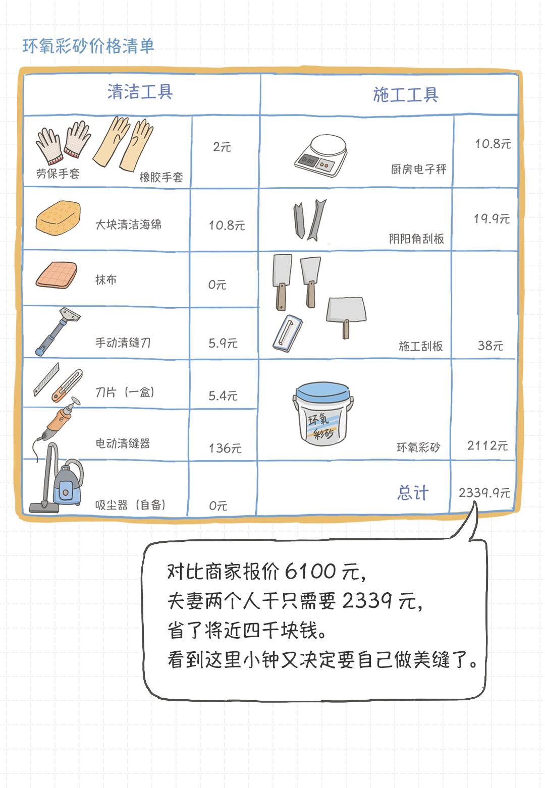 瓷砖美缝施工全过程,美缝自己能操作吗