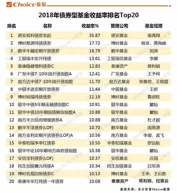 近10年纯债基金平均年收益率,债券基金的年化收益率是多少
