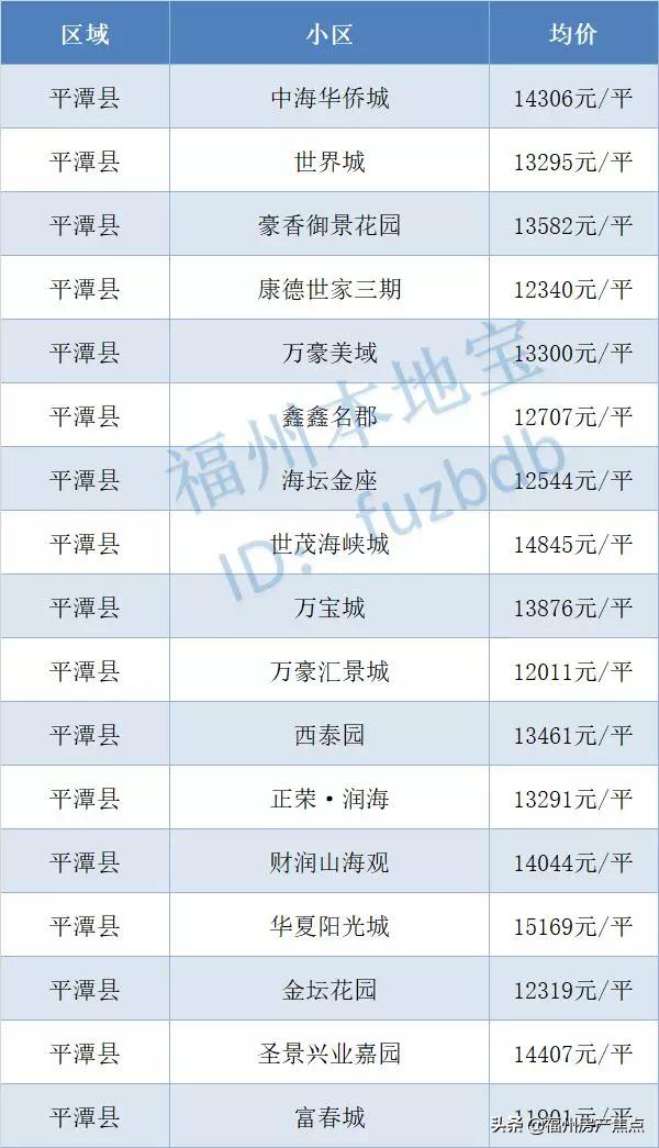 2019福州九月二手房,9月份福州房价走势