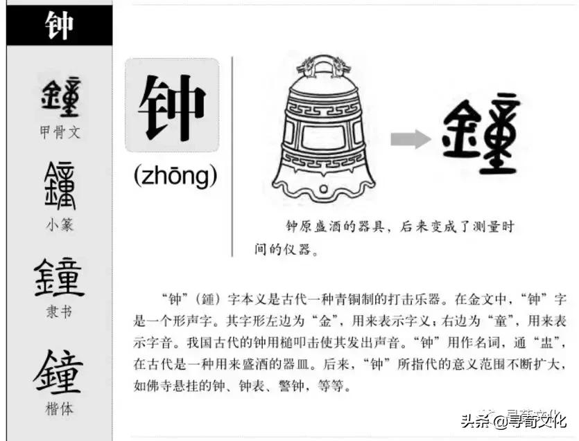 钟姓氏的由来,钟姓氏起源分支表完整图