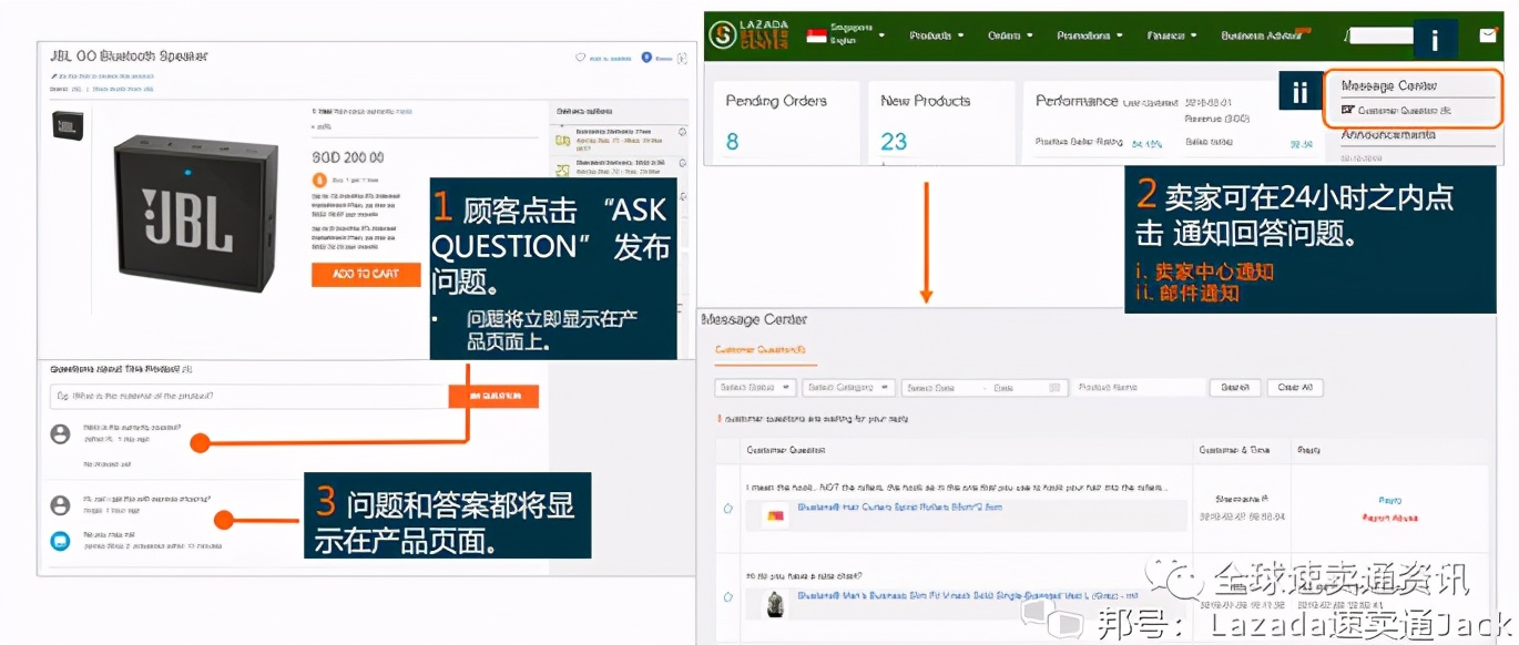 东南亚lazada平台现状,东南亚lazada跨境平台