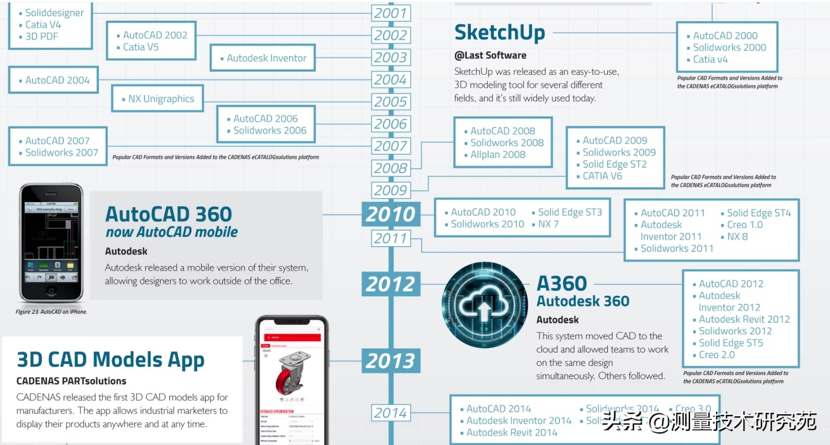 cad软件2023,浩瀚cad哪里下载