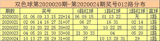 彩侠双色球第026期推荐,2017053期彩客网双色球