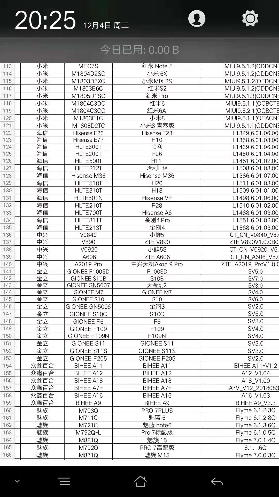 手机全网通能同时上两个电信卡吗,全网通双卡手机能装2张电信卡吗