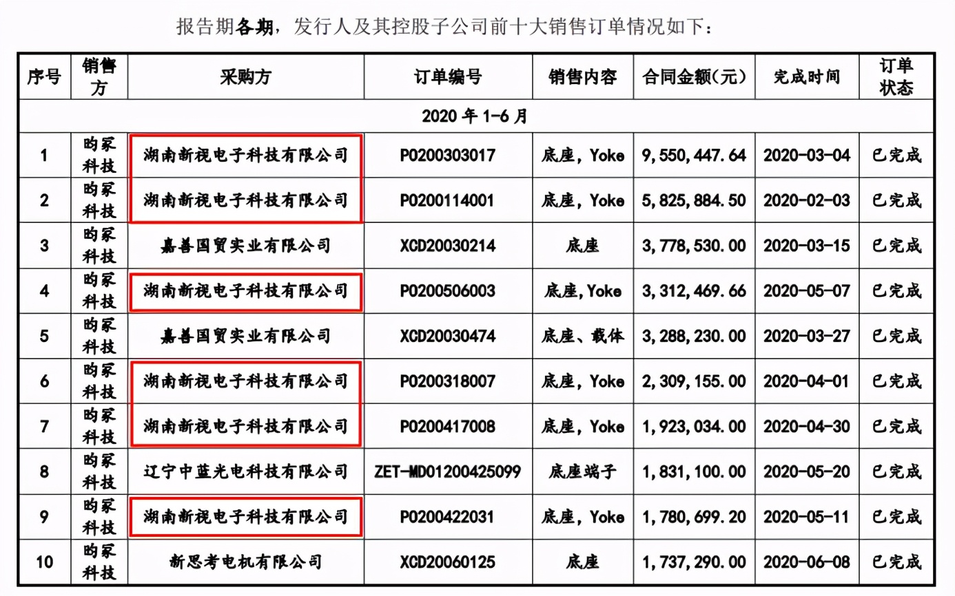 昀冢科技供应商,昀冢科技主要客户