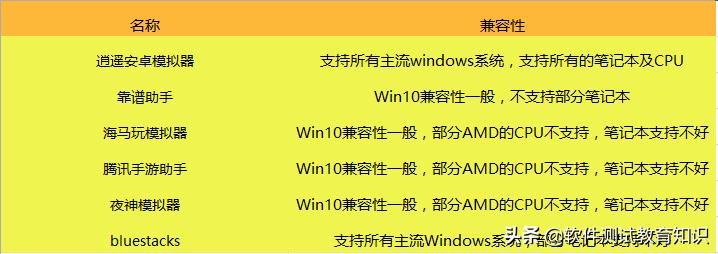 好玩的手机游戏模拟器推荐,手机游戏怎么安装到模拟器