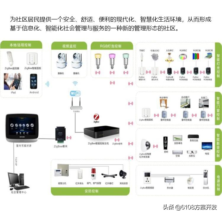 社区服务平台下载,社区服务平台盈利模式