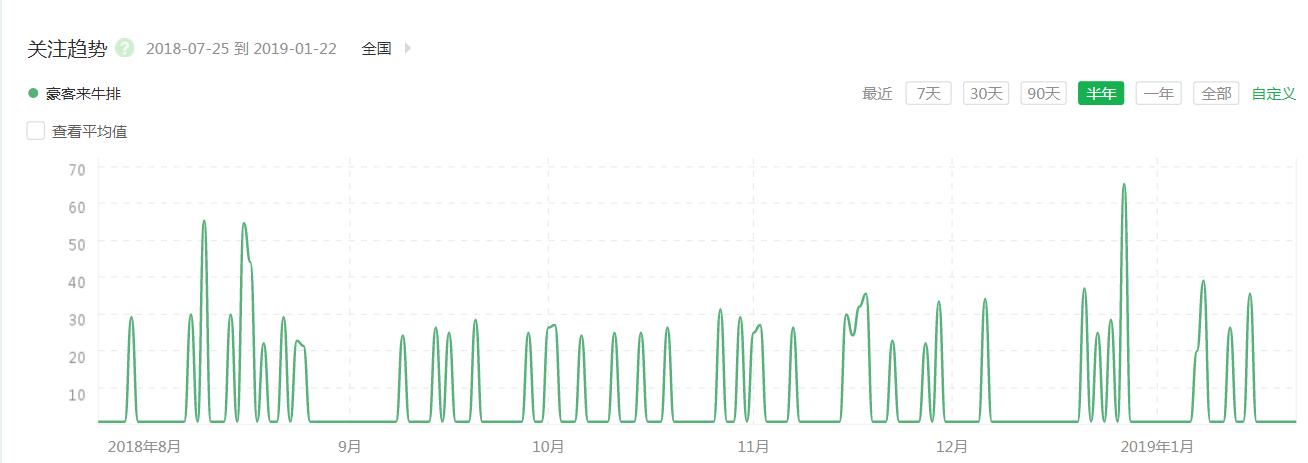 苏州豪客来牛排sm城市广场店,豪客来同款牛排供应商