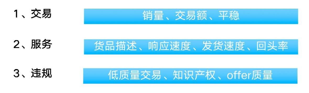 阿里巴巴搜索引流推广怎么做,阿里巴巴推广引流排名