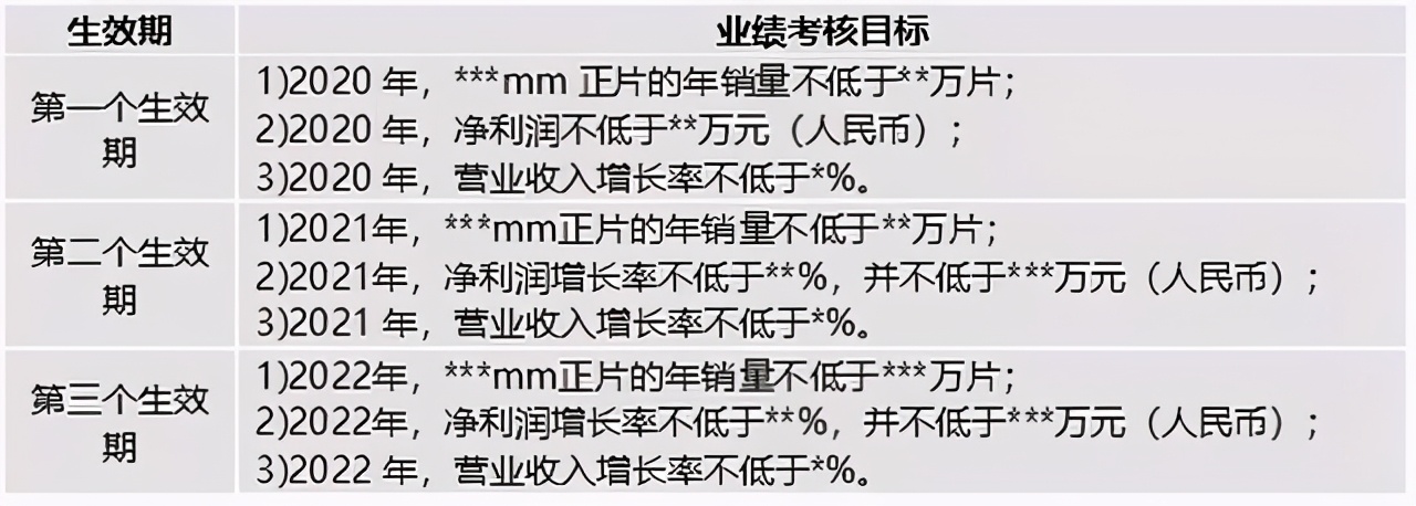 实施股票期权激励计划的上市公司,a股ipo过程中股权激励方式的选择