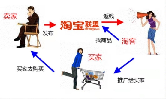 普及淘宝客,成为淘宝客