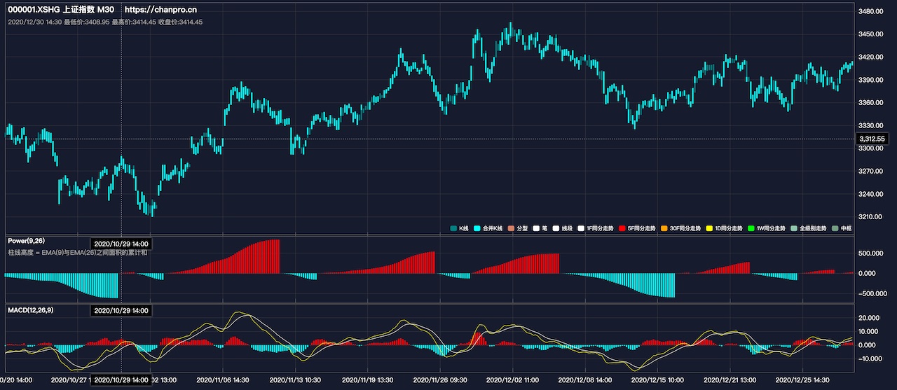从零开始学缠论1到30集,缠论包含k线有什么意义