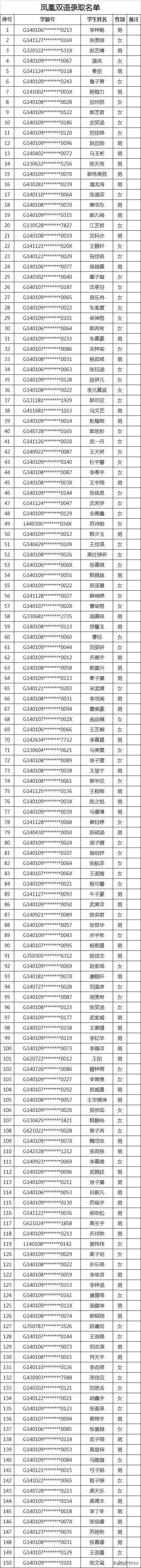 太原民办小学录取结果,2020太原民办初中录取比例