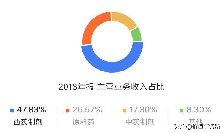 丽珠集团未来潜力和恒瑞一样吗,丽珠集团有翻十倍潜力吗