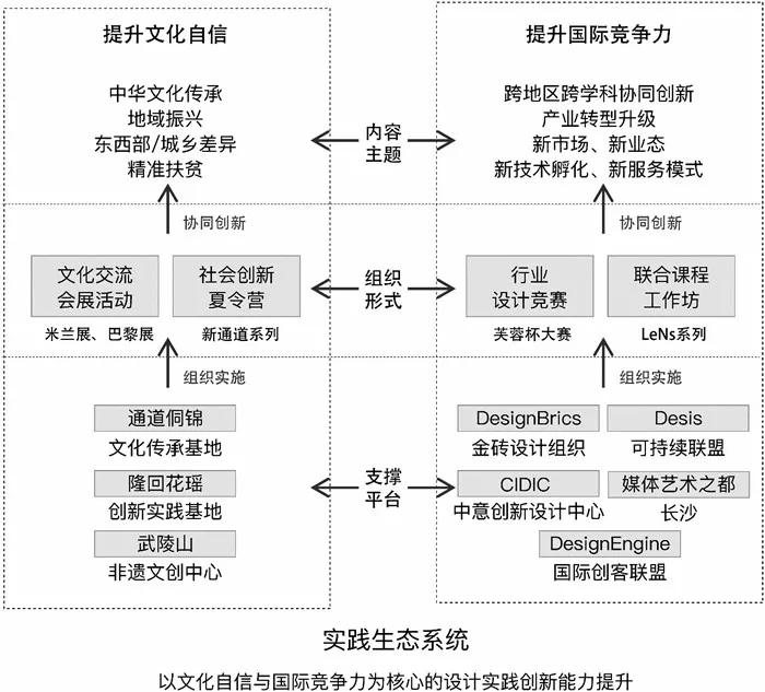 装饰杂志专访--何人可，湖南大学设计教育