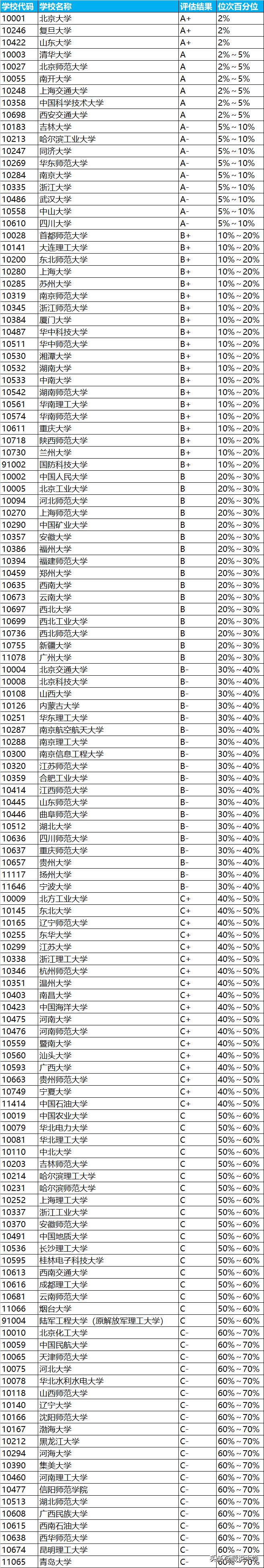 数学专业北大清华哪个好,复旦数学系专业排名