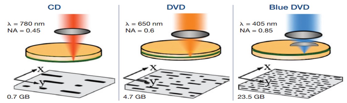 大数据时代信息资源获取,大数据时代数据如何获取