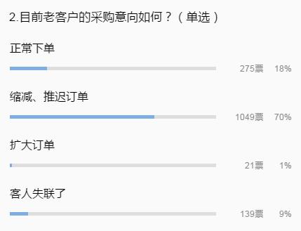 你被退单了吗？英美买家开始取消供应商订单！