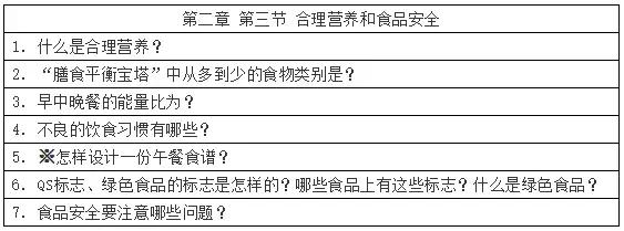 初中生物七年级下册知识点讲解,初一下册生物重点复习初中生学习