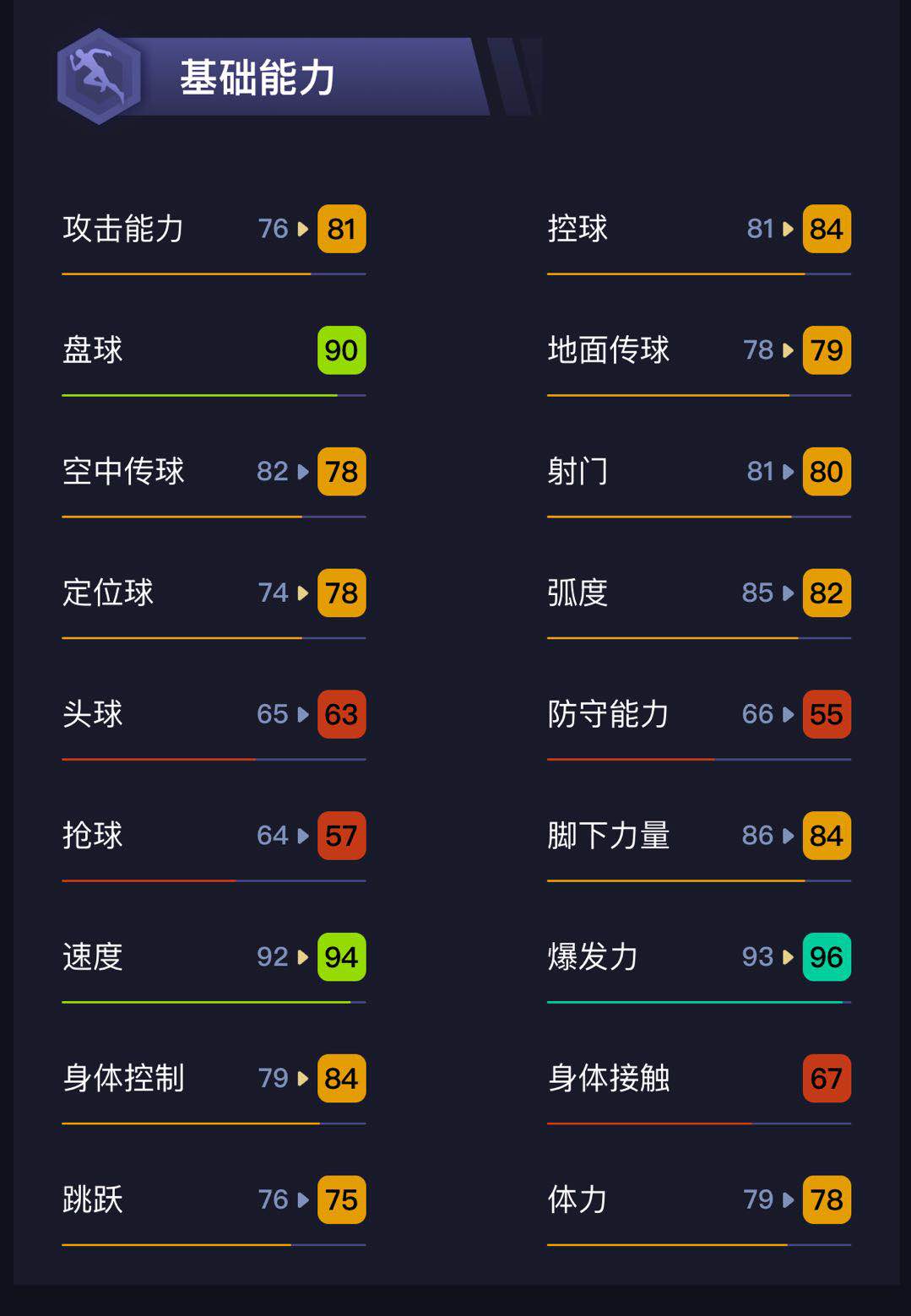 卢卡斯莫拉内马尔,实况足球卢卡斯托雷亚数据