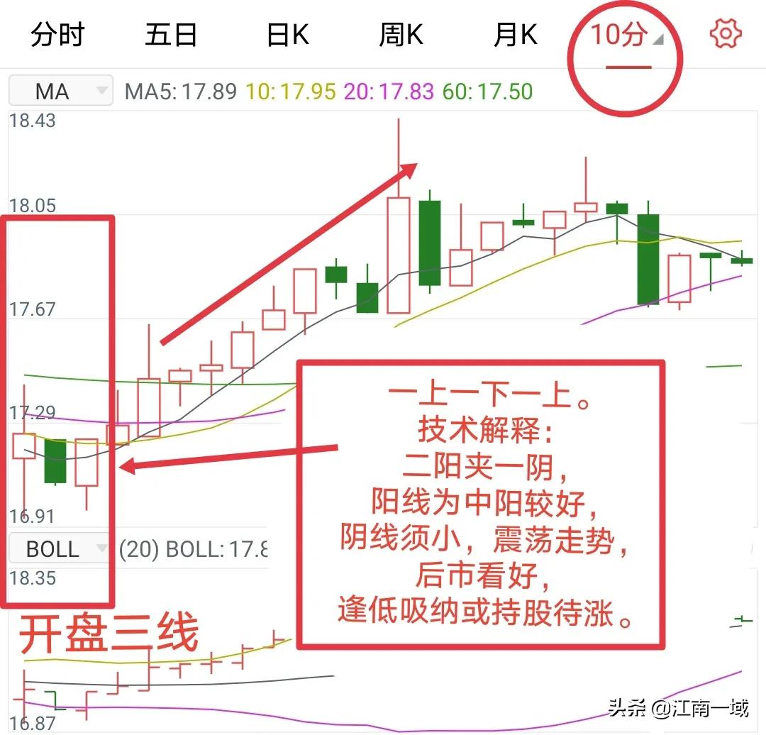 炒股技巧百科知识,炒股技术分析讲解技巧