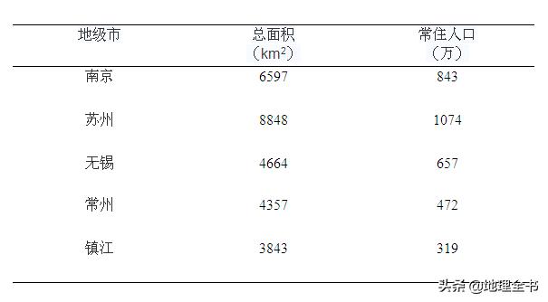 江苏省苏南苏北划分,江苏省苏南苏中苏北是怎么划分的